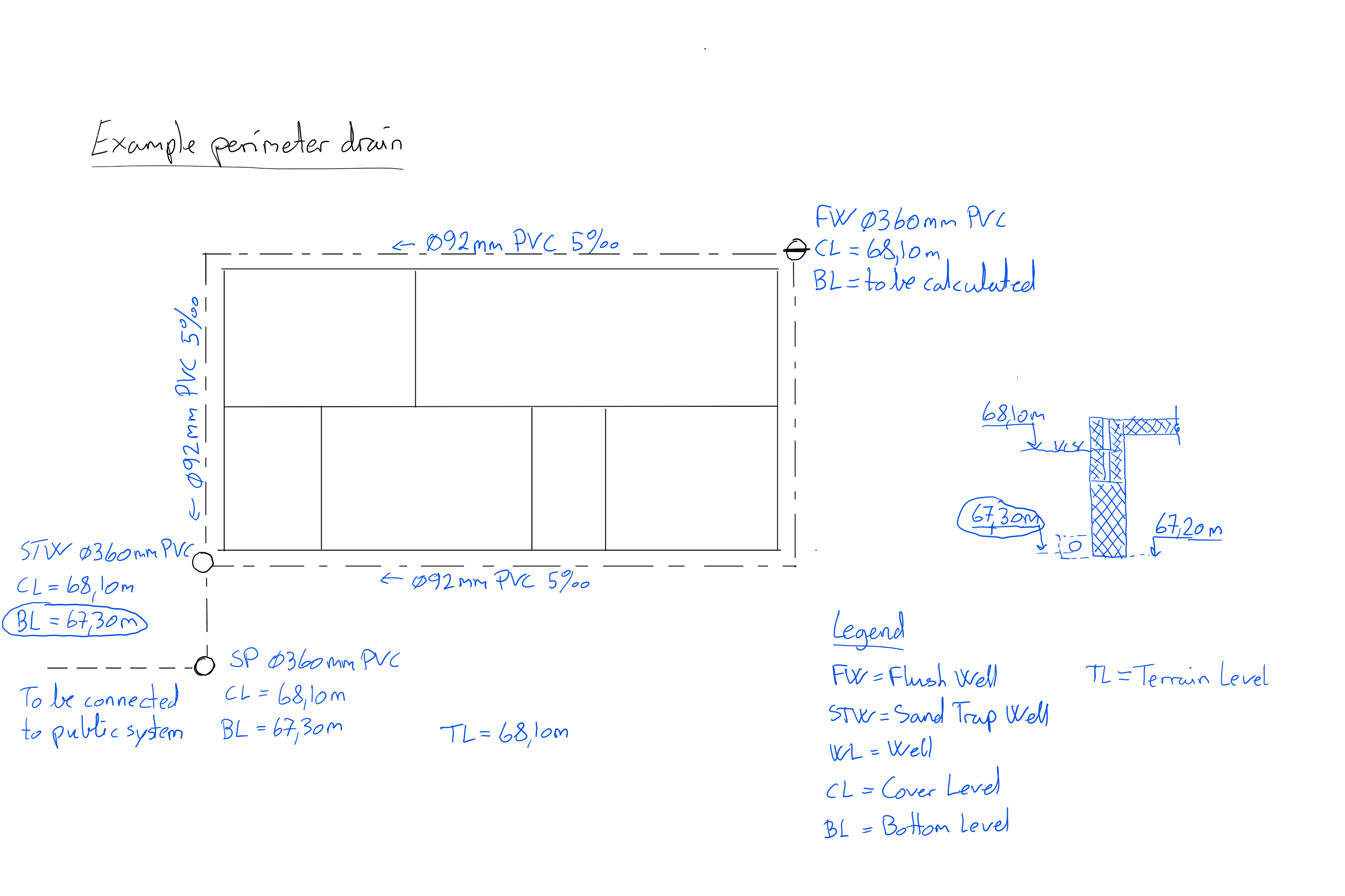 Perimeter drain