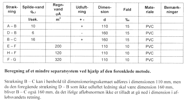 forenklet dim