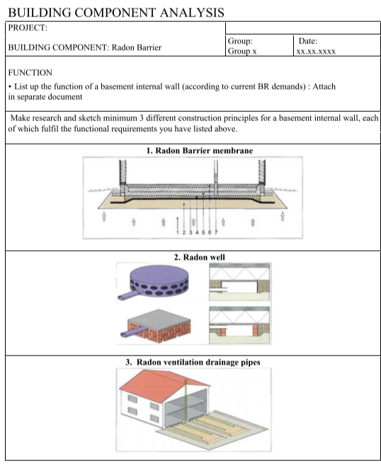 radon analysis