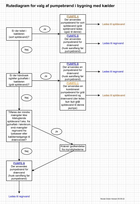 rutediagram1