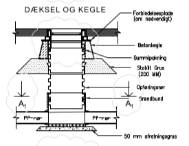 skelbroend